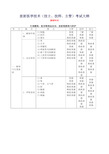 影像技术学(技士、技师、主管)考试大纲