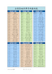 全国各地车牌号码查询表(清晰彩图打印版)