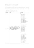 教育部全国第四轮学科评估结果(理学)