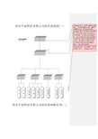 组织架构与岗位职责说明