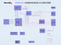 海运出口流程图分析