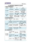 2019财政学考研各大院校参考书目及必读书目