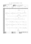 企业一般安全事故处理流程图及工作标准