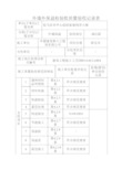 外墙外保温检验批质量验收记录表