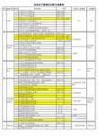 安全生产标准化台帐目录清单