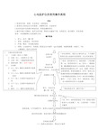 心电监护仪的使用操作流程