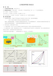 公共经济学复习知识点(word文档物超所值)