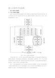 嵌入式软件开发流程