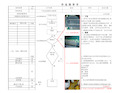 不良品返修作业流程
