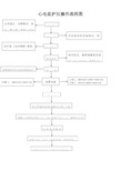 心电监护仪操作流程图