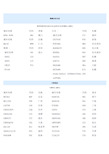 国际国内城市三字代码查询 城市航空代码表