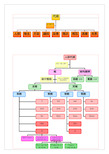 代词思维导图(可编辑修改word版)