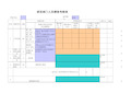 研发部门人员绩效考核表 职员层 