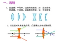 透镜及其应用经典讲解