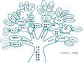 打印版 二年级数学上册知识树.