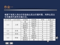 交通规划原理作业解答