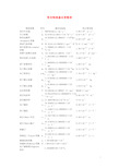 高考物理常用物理基本常数表