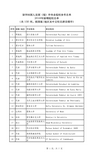 2018上海留学生落户新增学校名单