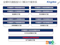 金蝶KIS专业版SQL数据对应表ppt课件