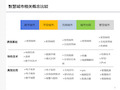 智慧城市运营模式探索研究