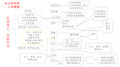 初中政治复习知识结构图