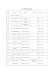 光伏项目技术标准清单