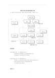 信息化项目团队组织架构方案