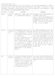 全国天然气省网公司状况一览表