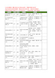 新版辽宁省膨化机工商企业公司商家名录名单联系方式大全26家