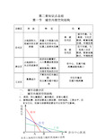 (完整版)地理必修2第二章知识点总结