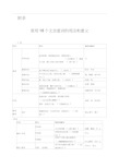 常用18个文言虚词的用法和意义