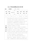 数学考试成绩总结分析表