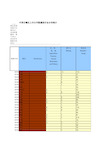 中国分辖区上市公司数量按行业分布统计(便于2012-2018多年数据分析对比)