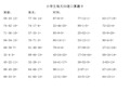 一年级100以内连加连减混合1450道题每天50道讲解学习