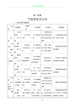 全球气候类型(简图、表格)