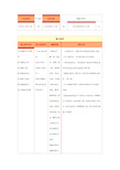 细胞生物学考研科目资料