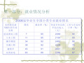 贵州大学土木建筑工程学院毕业生就业情况分析