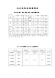 2016年各类社会保险缴费标准