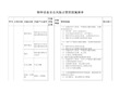 {Z}特种设备安全风险点管控措施清单0324