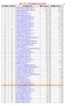 中国企业500强 2011年中国前500强公司名单排名免费下载