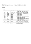 教你看懂化验单     各科室  【全】 学医必备!!!