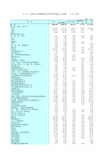 江苏统计年鉴2018社会经济发展指标：分细行业城镇非私营单位就业人员数2017年