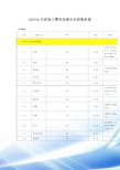 2016石材加工费用及部分石材报价表