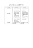 波特三种基本战略的实施条件和要求