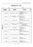 后勤绩效考核表