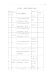 水质安全106项检测指标与仪器.doc