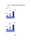 运营中心薪酬与绩效考核激励制度