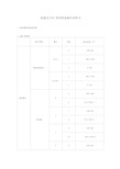 欧姆龙温控器E5CC常用设定