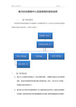 购物中心信息部组织架构