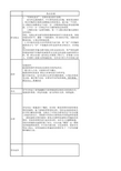 四种电视节目的特点